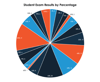 Data Literacy Blog Graphics-02