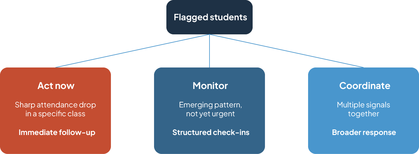 student-wellbeing-priority-chart