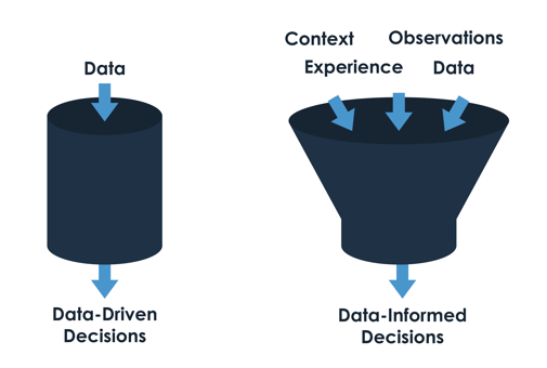 data-driven vs data-informed visualisation