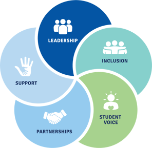 australian-student-wellbeing-framework