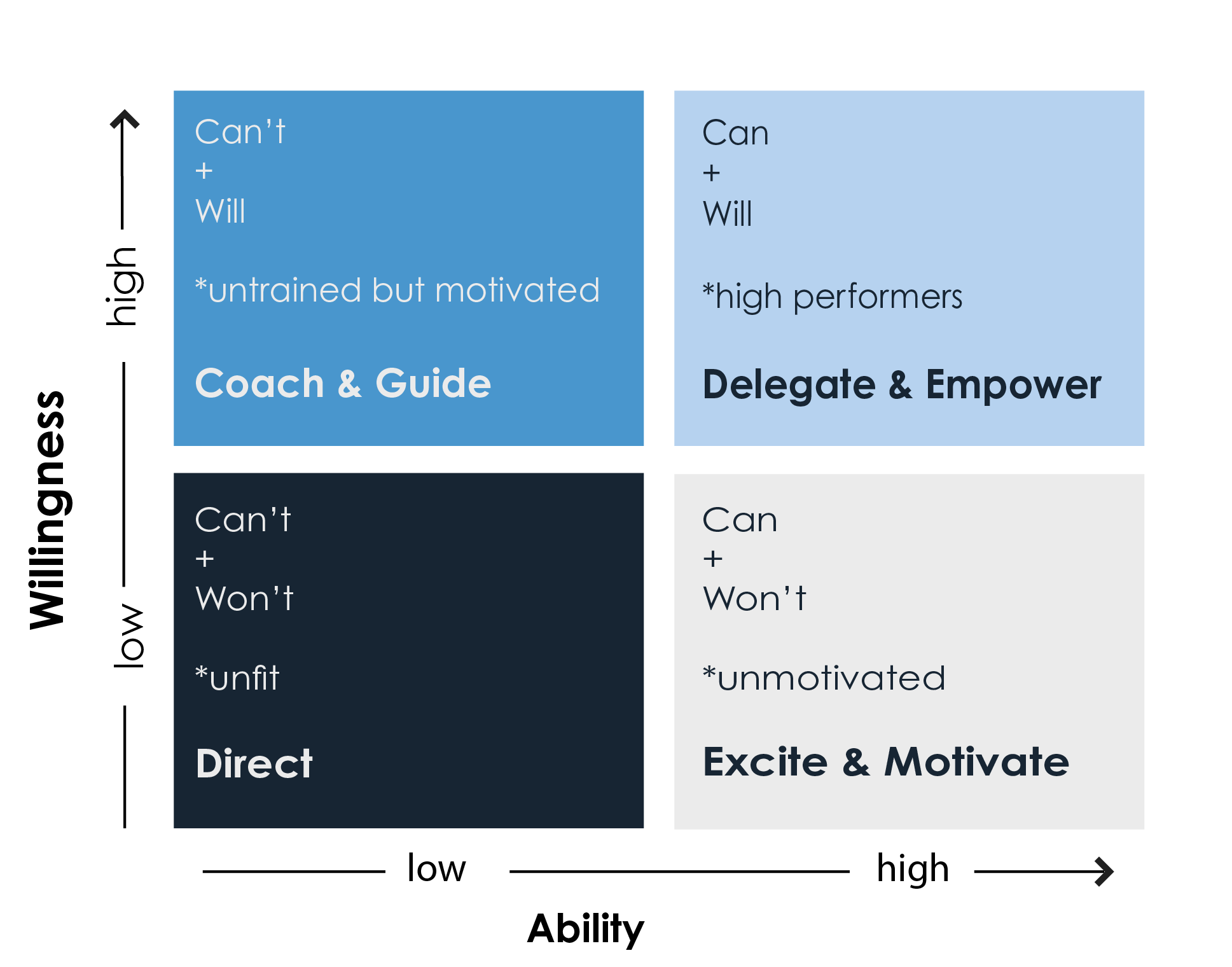 skill-will matrix